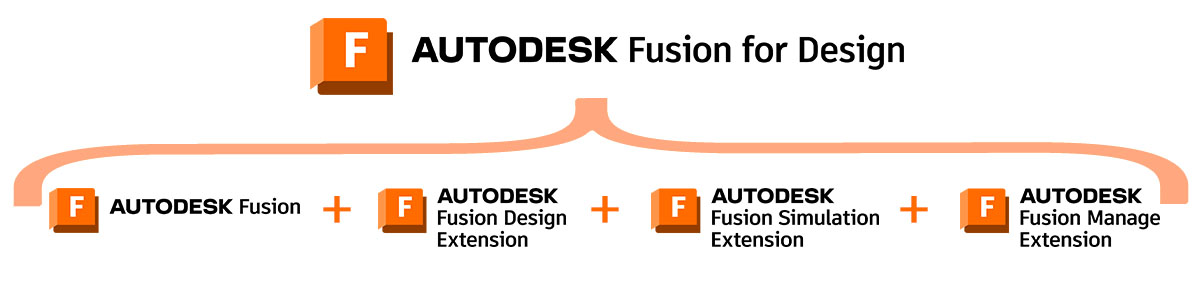 Fusion for Design pakiet programów i rozszerzeń