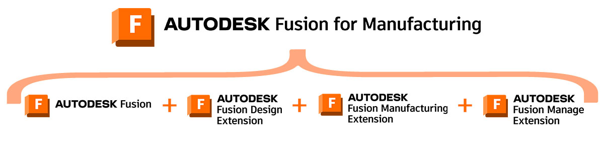 Fusion for Manufactiruing pakiet programów do projektowania i wytwarzania CAD/CAM